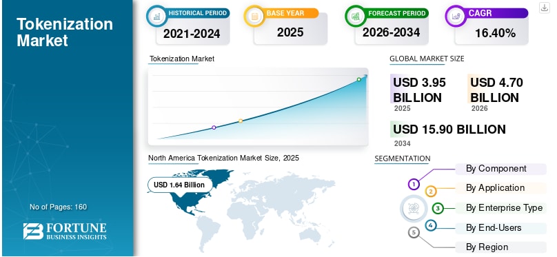 トークン化市場の規模、シェア、トレンド、および予測（2026年～2034年）
トークン化市場の概要
Fortune Business Insightsによると、世界のトークン化市場規模は2025年に3...