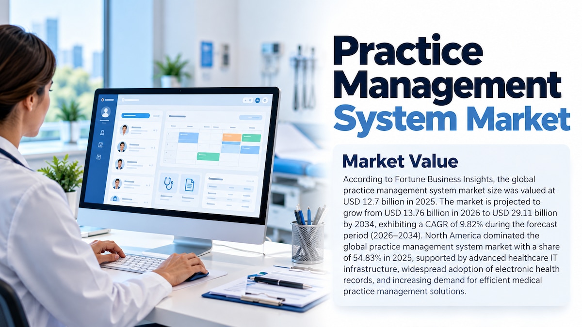 Practice Management System Market Size, Share, Growth Trends, and Industry Forecast, 2026–2034

Acco...