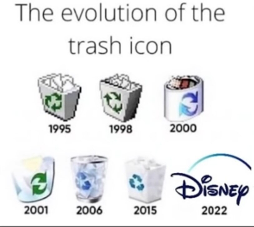 The theory of Evolution. 

