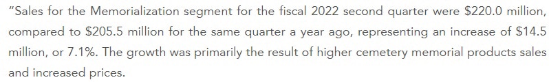 Casket maker Matthews international saw 7.1% growth in Q1 2022 & 4.7% sequential growth from Q4. Business is good in the United States of Death. $MATW