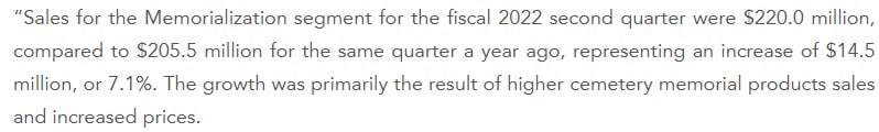 Casket maker Matthews international saw 7.1% growth in Q1 2022 & 4.7% sequential growth from Q4. Bus...