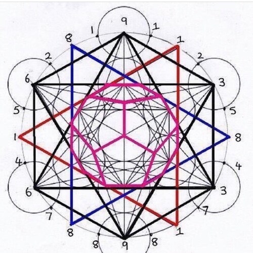 跟随七哥的新中国联邦人.
消灭邪恶的中国共产党！
Take Down the EVIL CCP