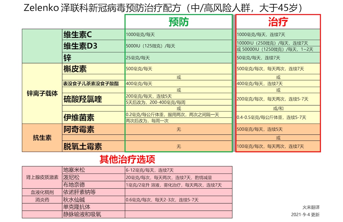 1000dpi高清版：Zelenko医生预防和治疗新冠病毒的配方。临床试验证明，安全有效的药物可以预防和治疗新冠病毒感染。