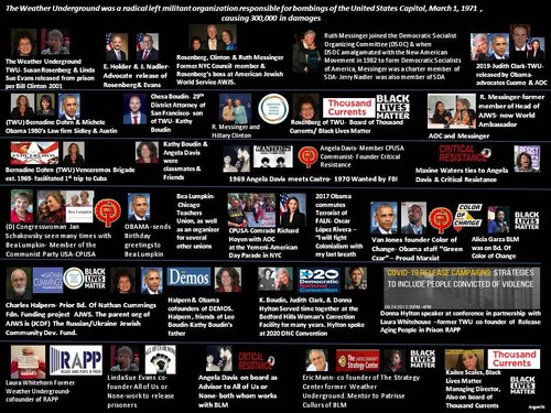 The Weather Underground is still very Active,. The slide show the Weather Underground & their ties to communists, & Democrats