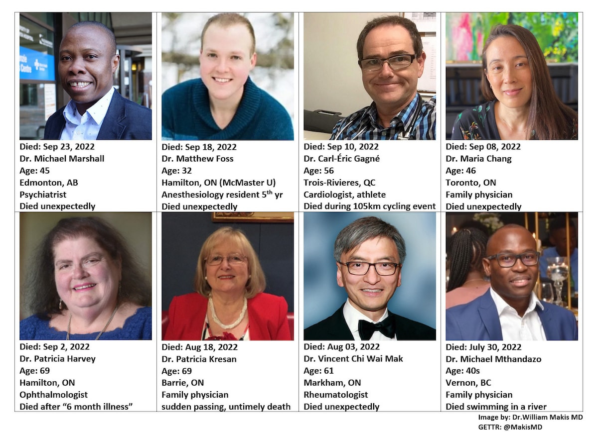 🔥 NEWS: 80 young Canadian doctors "died suddenly" in past 2 years while fully COVID-19 vaccinated (...
