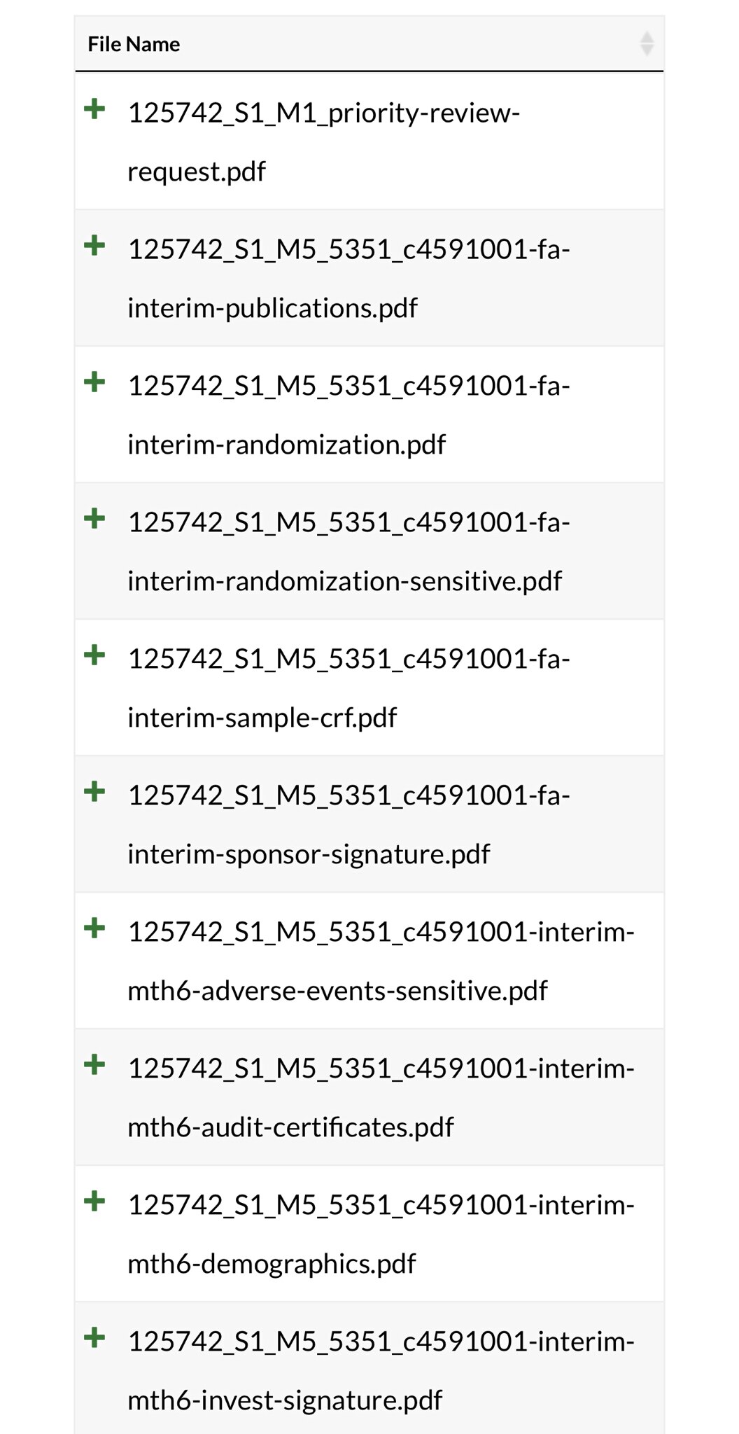 The next batch of Pfizer vaccine documents from the FDA has been produced (11,043 pages), as well as...