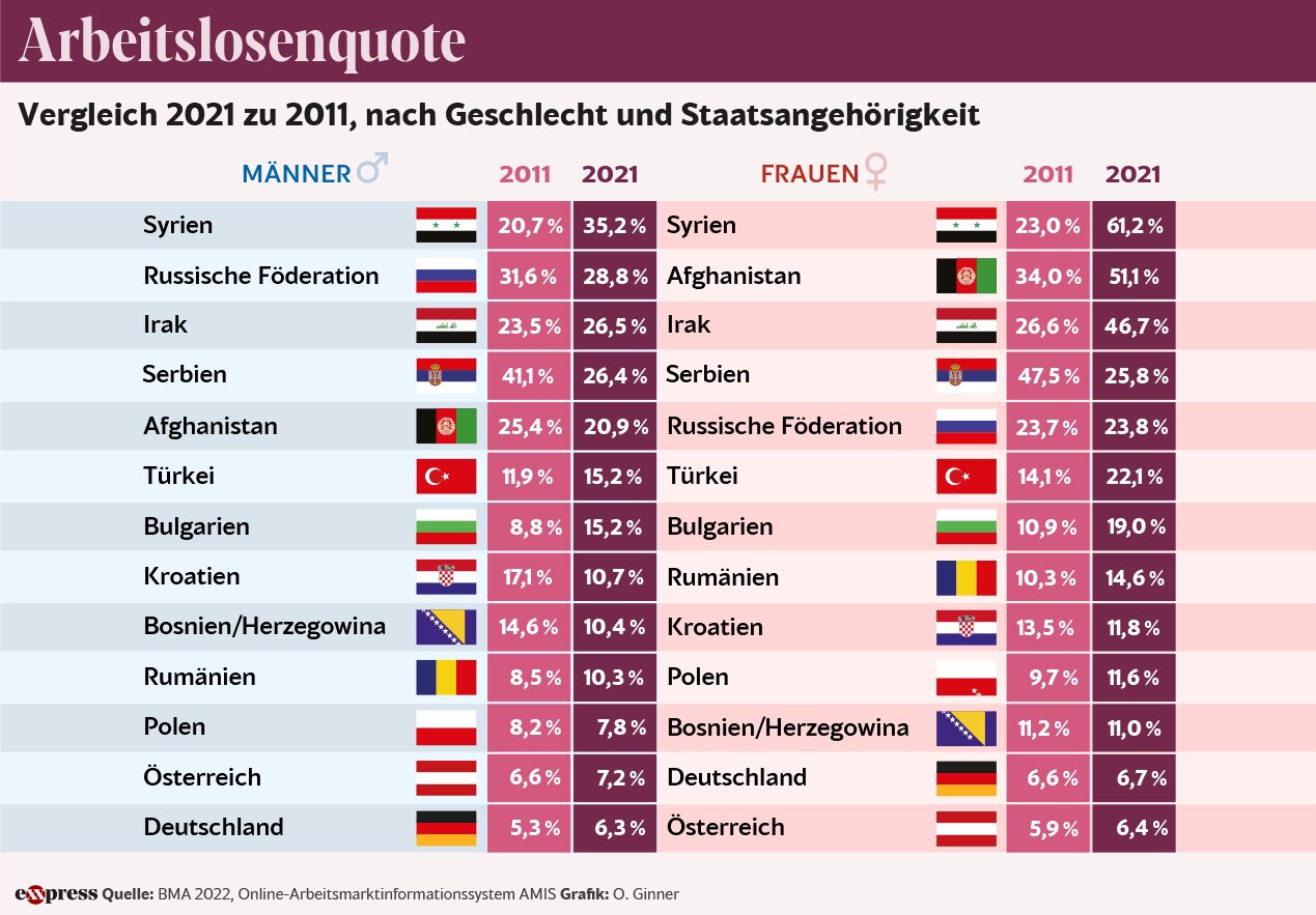 Es scheint, dass niemand außer mir den Integrationsbericht gelesen hat. Das Datenmaterial ist jedenf...