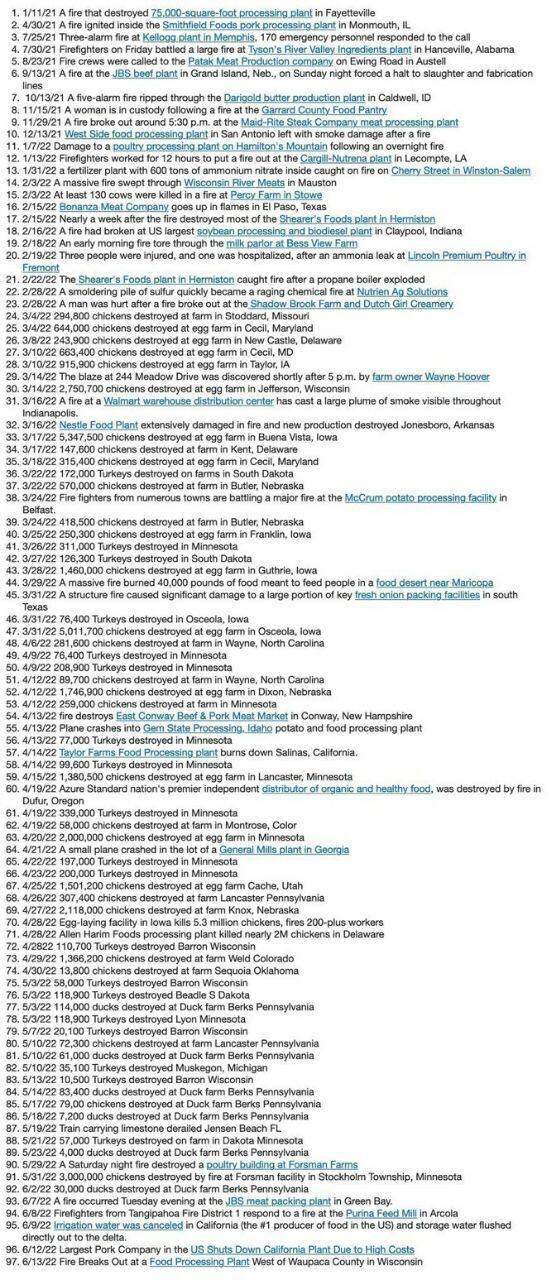 Complete list of 97 food processing plants that have been destroyed in the last two years… #thesepeo...