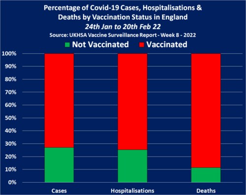 NOW THE FDA TELLS US THAT COVID 19 IS JUST THE FLU: We destroyed the world economies, killed off millions of people, risked their health with experimental drugs passed off as vaccines, paid big pharma trillions to infect millions of people with lethal drugs that have huge side effects, caused millions of bankruptcies, destroyed the dollar, caused 20% inflation, caused prices to go up 100-1000 %, etc. to learn that covid-19 is the flu and that none of this was necessary! Who knew?
The FDA Finally Admits that COVID-19 Should Be Treated Like the Flu
https://www.thegatewaypundit.com/2022/05/731022/?msclkid=9793c72ccf5511eca302af31bd46b808