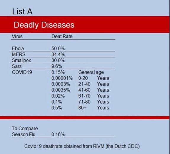 Killer virus dat COVID-19