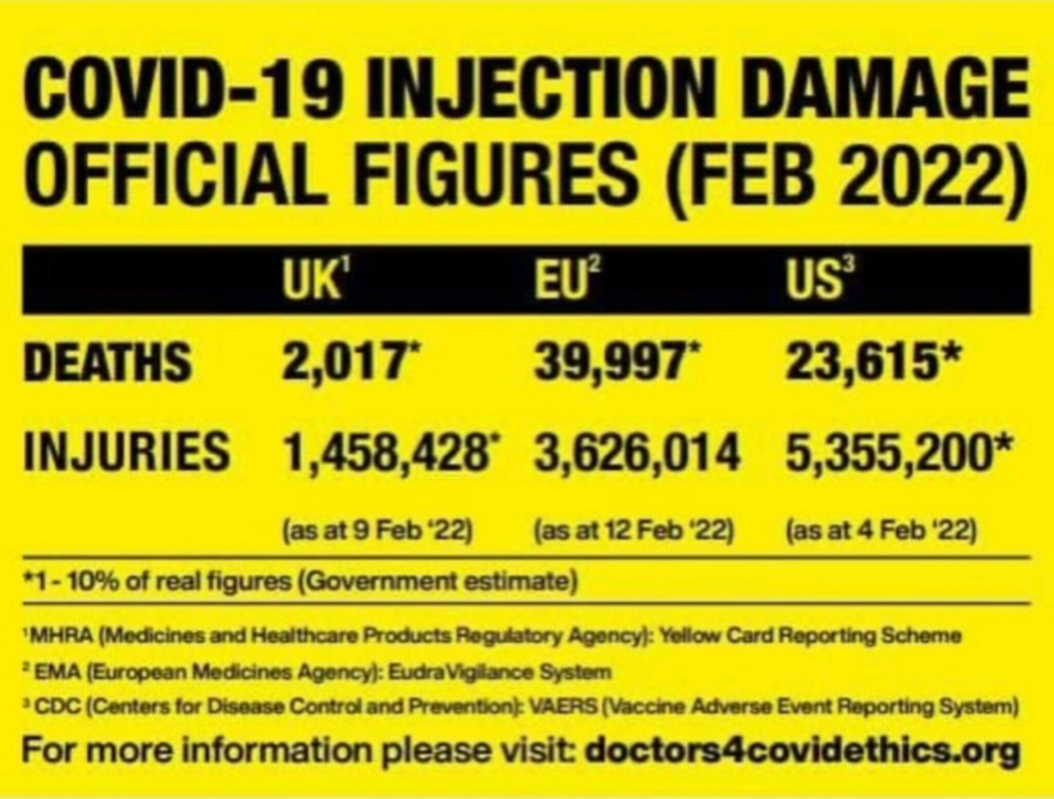 Stay up to date with the latest MHRA Yellow card scheme figures, for a better knowledge on the adver...