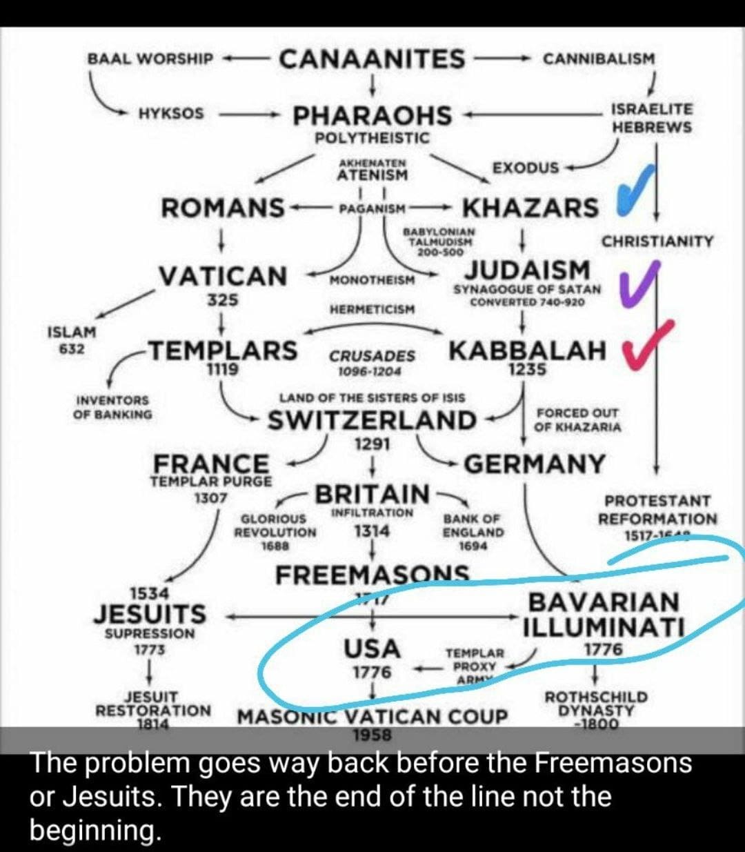 Here's a nice visual of the Deep State