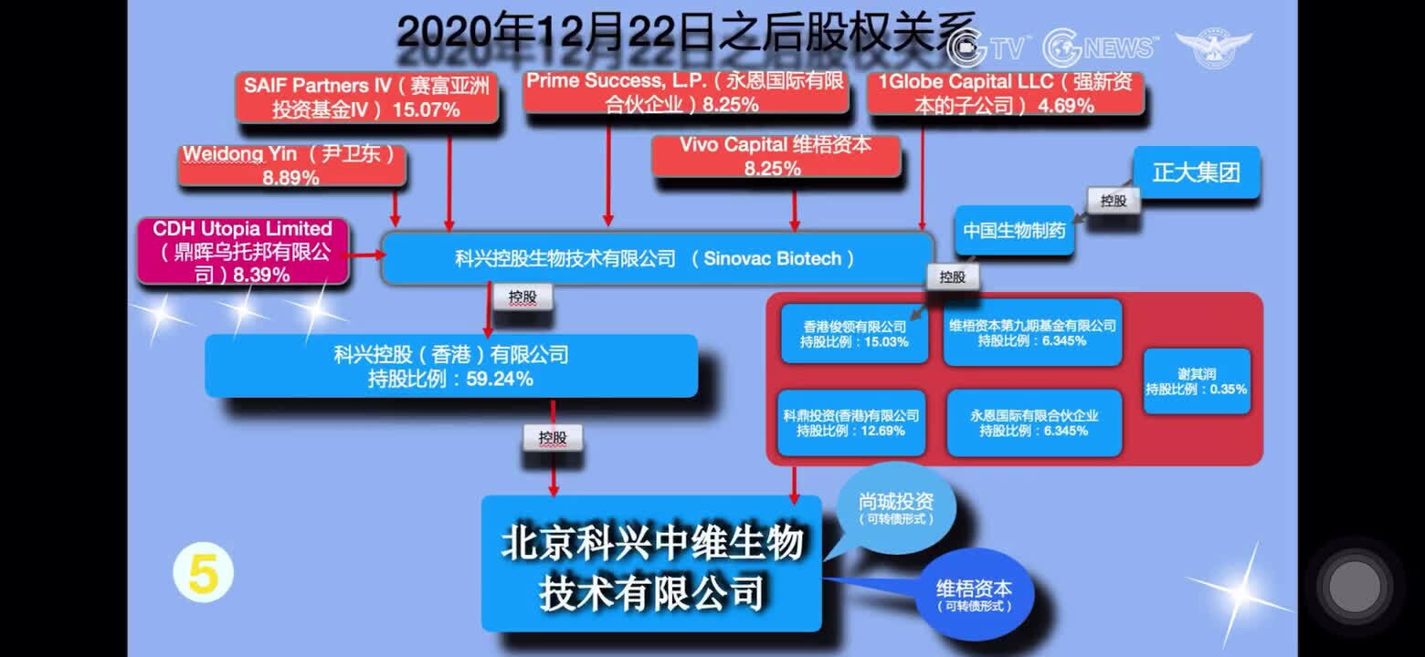 科兴疫苗背后的神秘股东之三———鼎辉投资！这鼎辉投资又是中南坑哪家的呢？据传主要管理团队在上海活动，你们猜到了吗？结合以下片子里管理团队的主要人员介绍是很容易找到答案的！📣📣📣