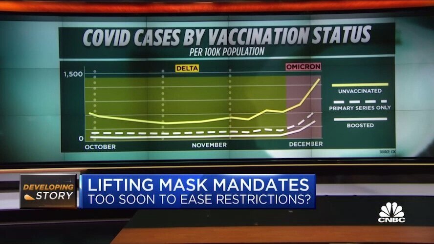 Ex FDA Commissioner, Pfizer board member & CNBC contributor Scott Gottlieb says natural immunity is ...