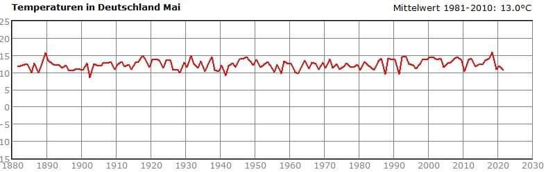 So tut doch was gegen diesen Wahnsinn !!

Klimagerechtigkeit JETZT !!!