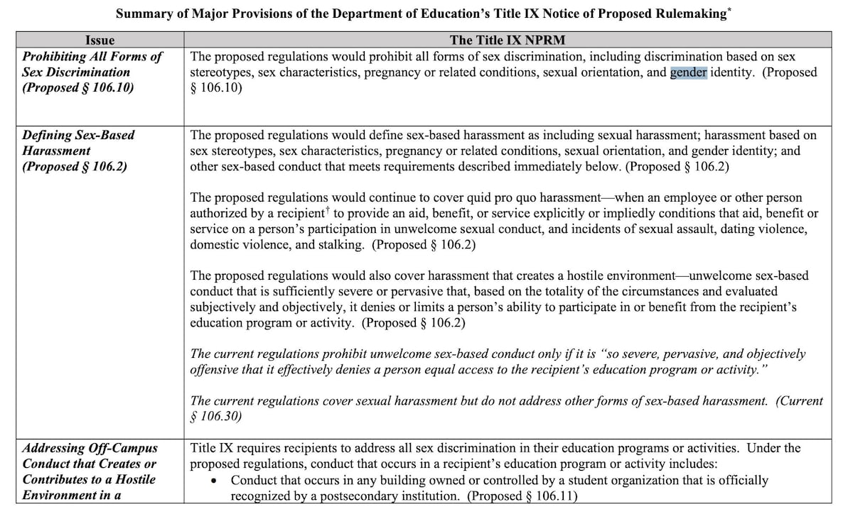 The new Title IX that inserts gender identity, completely destroying the entire purpose of Title IX....