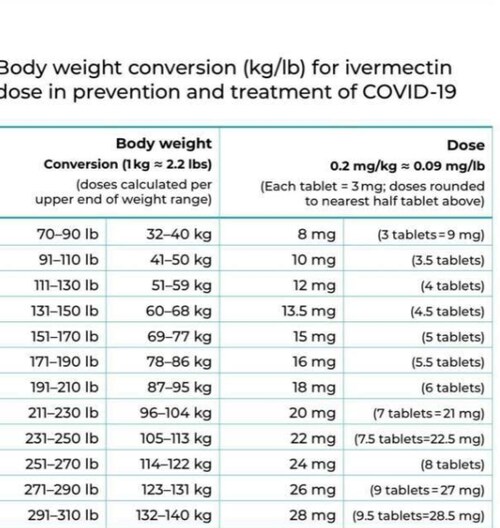This is so important to know, to make Ivermectin working for you the best way possible you have to t...
