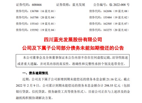 【蓝光发展到期债务直逼300亿！更有控股股东近9成股权被冻结】

四川房地产“一哥”， #蓝光发展（600466）2月9日晚间，蓝光发展最新公告披露，累计到期未能偿还的债务本息金额合计已达298.55...