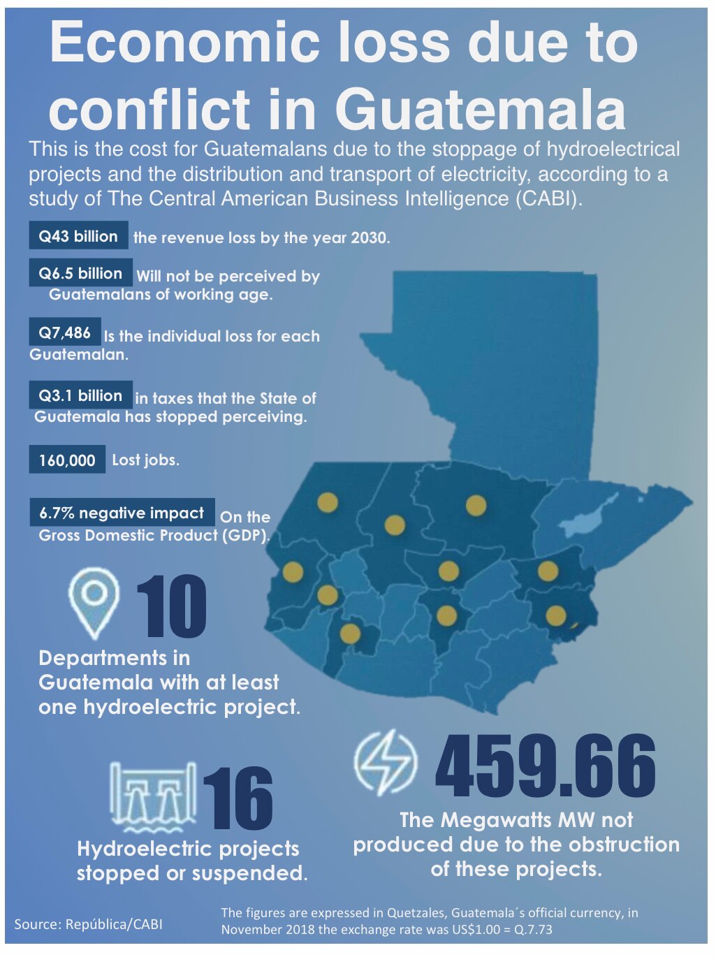 This chart shows how conflict groups financed by USAID and European Countries cause great economic l...