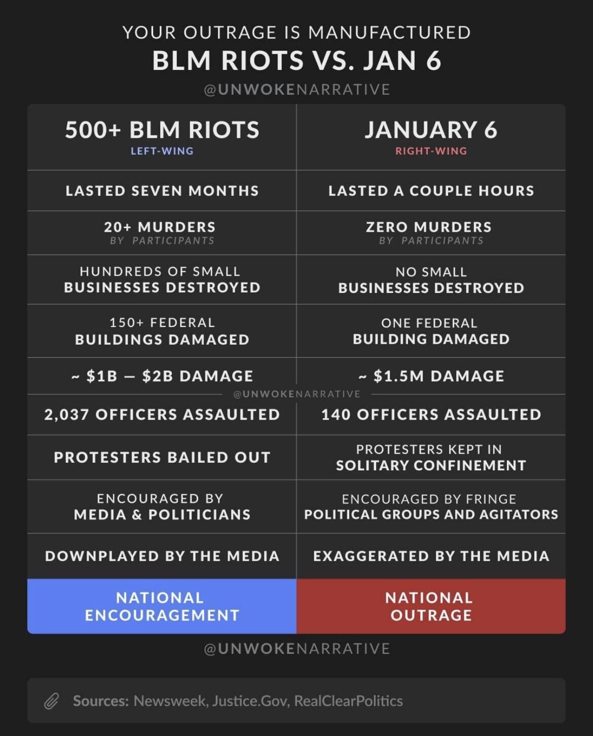 A comparison between J6 and the Floyd riots

👇👇👇