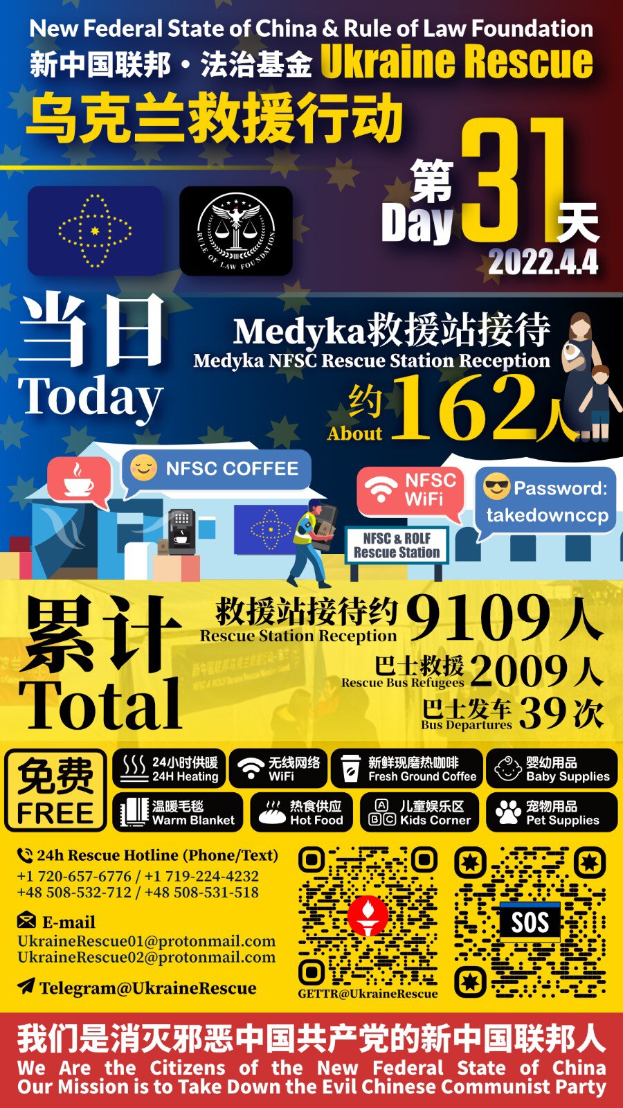 新中国联邦·法治基金——乌克兰救援行动报告

2022年4月4日第31天当日救援统计：
Medyka救援站接待：约162人

累计救援总计：
Medyka救援站接待：约9109人
巴士救援难民：2009人
巴士发车：39次

New Federal State of China & Rule of Law Foundation - Ukraine Rescue Operation Report 

Day 31 - Date: April 4, 2022 :
Medyka Rescue Station Reception: about 162 people

Total：
Medyka Rescue Station Reception: about 9109 people
Refugees Rescued by Bus: 2009 people
Bus Departures: 39 times

#UkraineHelp #UkraineHotline #UkraineEvac #NFSCRescue #UkraineRescue #ROLFRescue