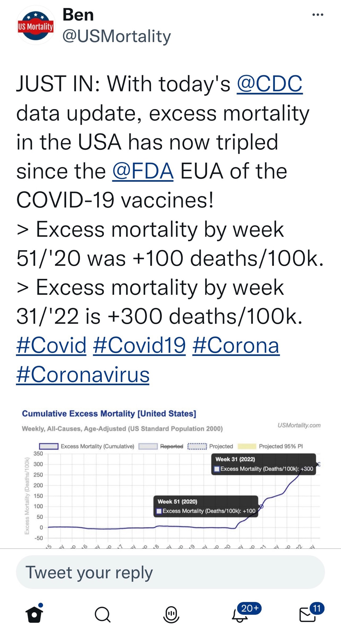 Worse is yet to come-
#Stoptheshots