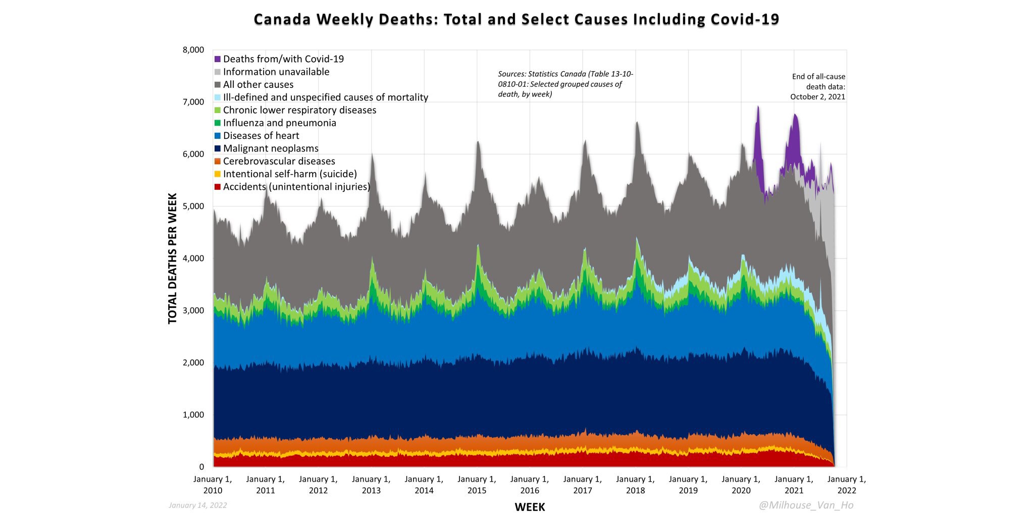 It is amazing to me that people don’t question all these “unknown” cause of death reports. This didn...