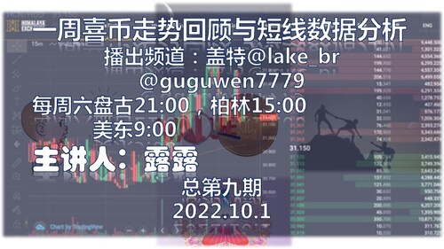 20221001 一周喜币走势回顾与短线数据分析