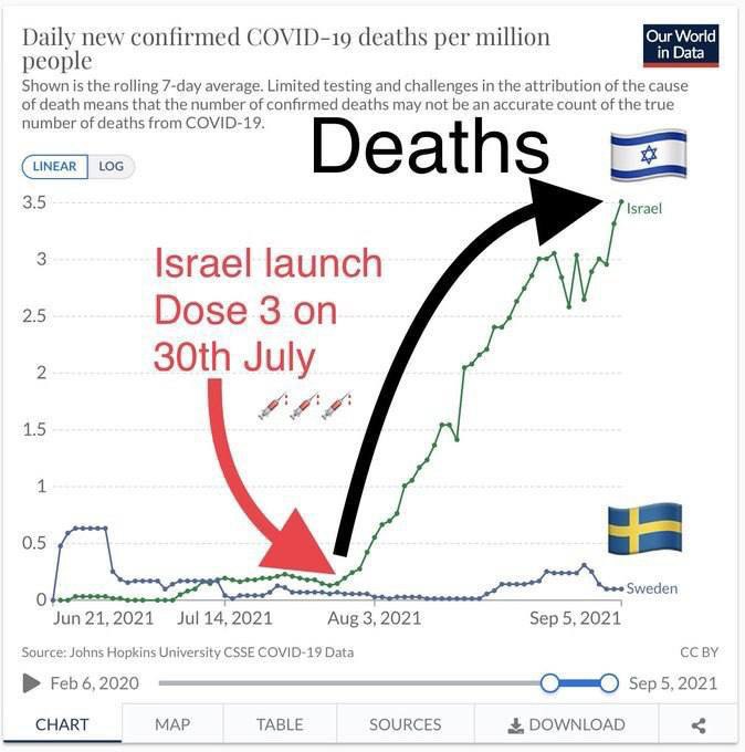 How is this being ignored?