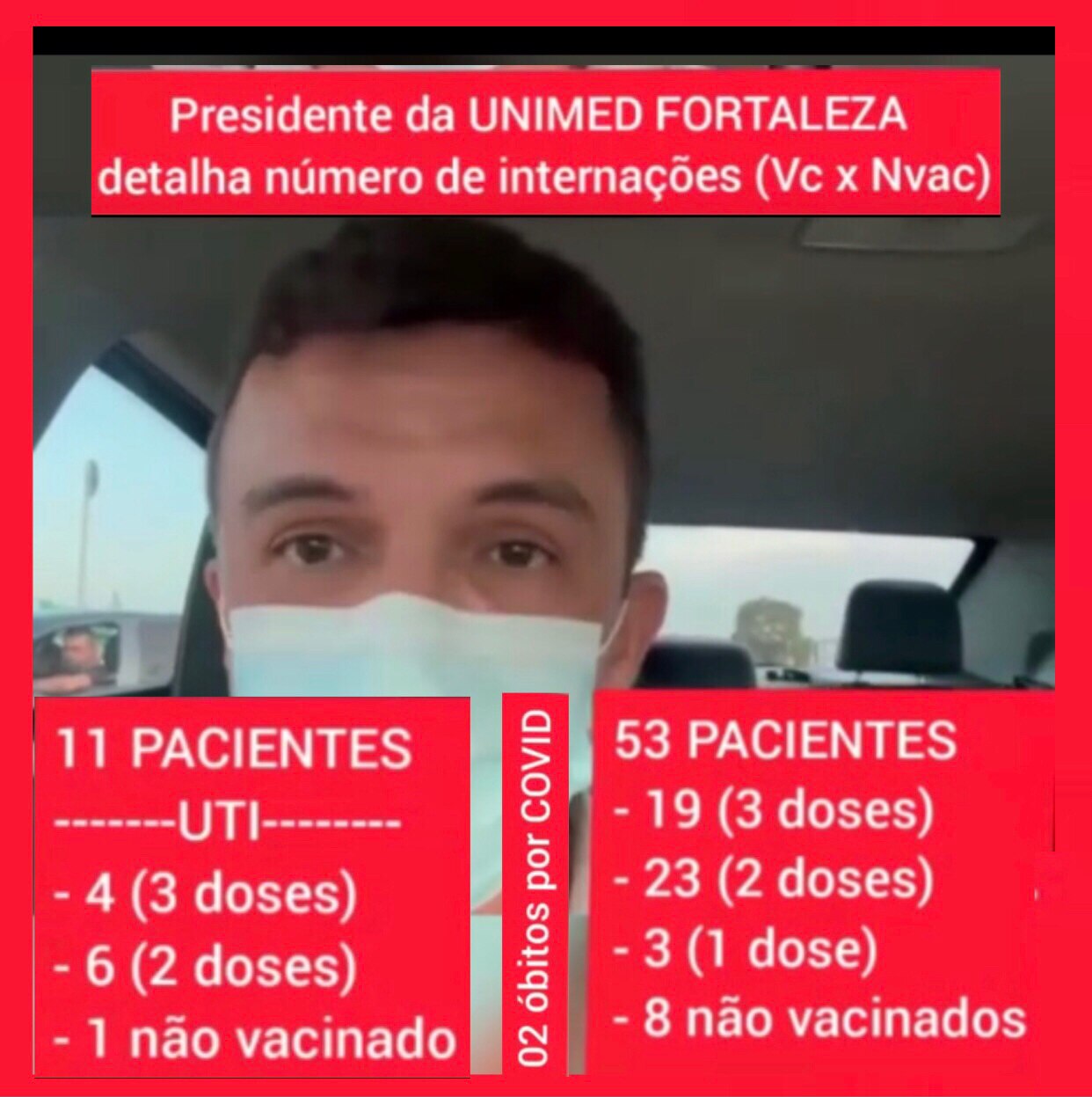 Inspirado em vhomn @vhomn 
President of Unimed Fortaleza (Northeast from Brazil) details the number ...