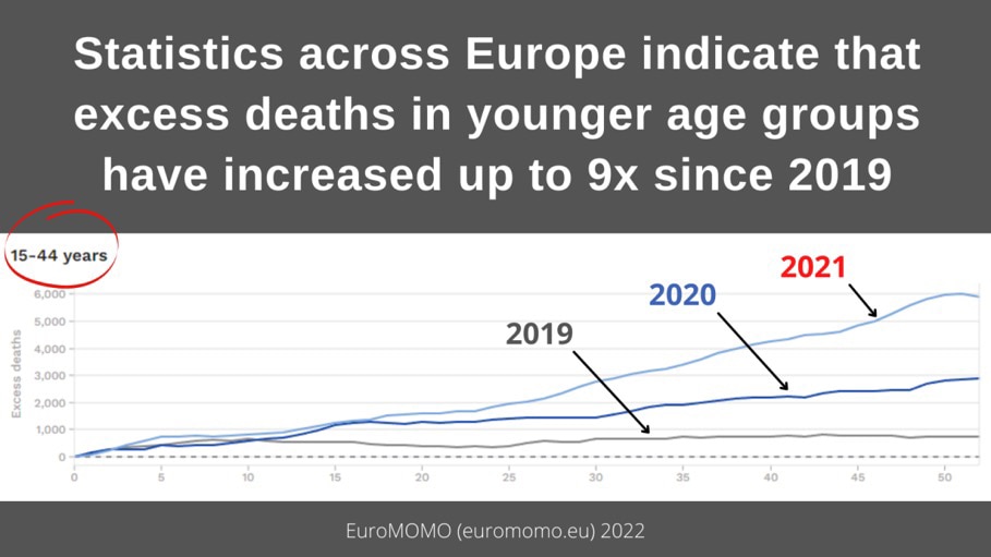 🤔 2021 we had mandates & boosters. Occam’s razor people. This really isn’t that hard. Then ask your...