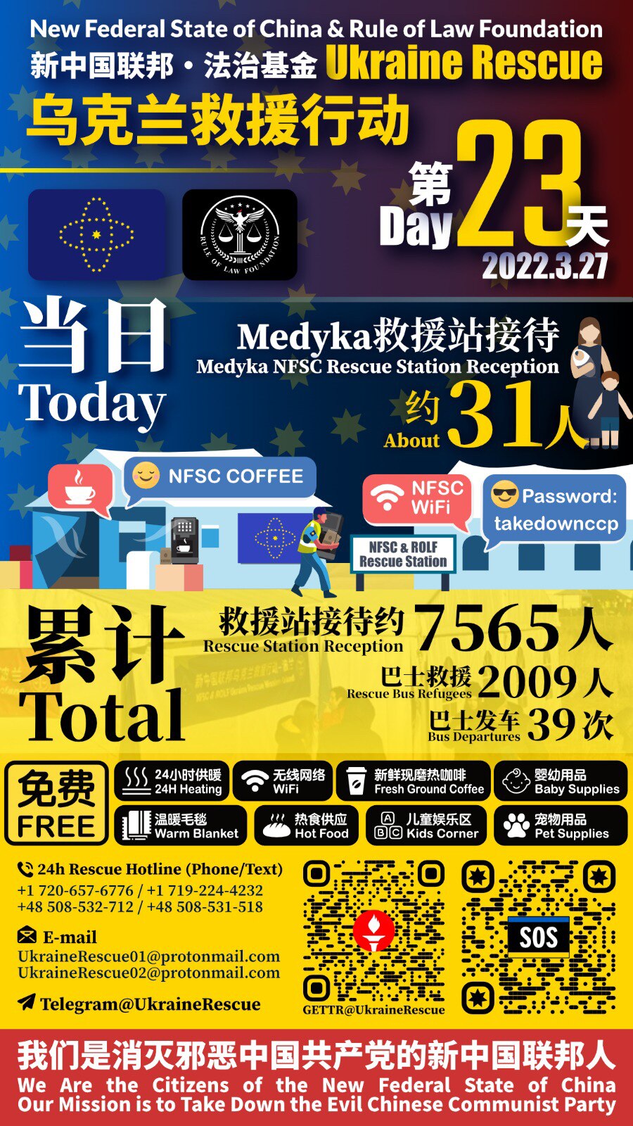 新中国联邦·法治基金——乌克兰救援行动报告

2022年3月27日第23天当日救援统计：
Medyka救援站接待：约31人

累计救援总计：
Medyka救援站接待：约7565人
巴士救援难民：2009人
巴士发车：39次

New Federal State of China & Rule of Law Foundation - Ukraine Rescue Operation Report 

Day 23 - Date: March 27, 2022 :
Medyka Rescue Station Reception: about 31 people

Total：
Medyka Rescue Station Reception: about 7565 people
Refugees Rescued by Bus: 2009 people
Bus Departures: 39 times

#UkraineHelp #UkraineHotline #UkraineEvac #NFSCRescue #UkraineRescue #ROLFRescue