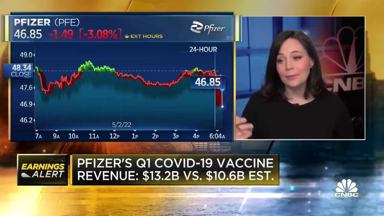 Pfizer reports first quarter earnings of $13.2 billion in Covid vaccine revenue.

Can't think of why...