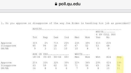Biden Job Approval Poll 7.20.22