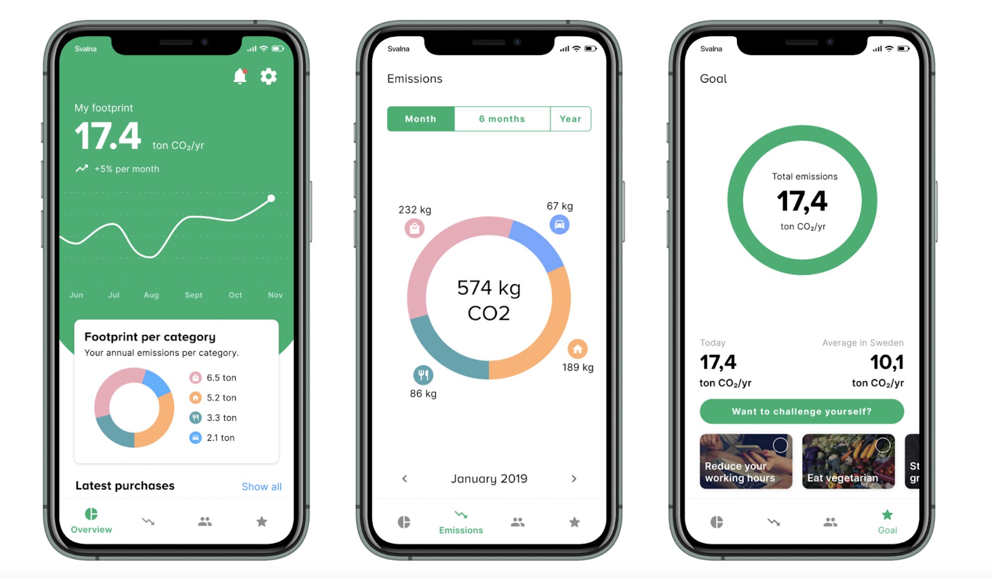 The WEF wants to introduce a CO2 budget. Who could have possibly foreseen this?

In an article about...