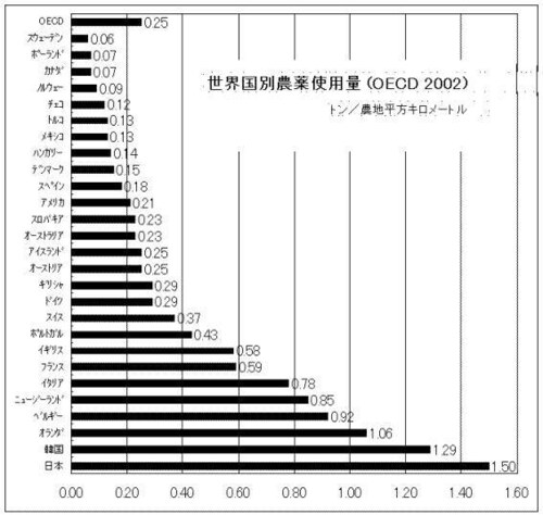 農薬つき野菜や果物を買ってしまったとき
　
無農薬で化学肥料を使っていない野菜や果物が一番安全だというのはわかりますが、そうはいってもいつもそればかり食べられる人はまだ少数です。
そんな人にいつもおす...