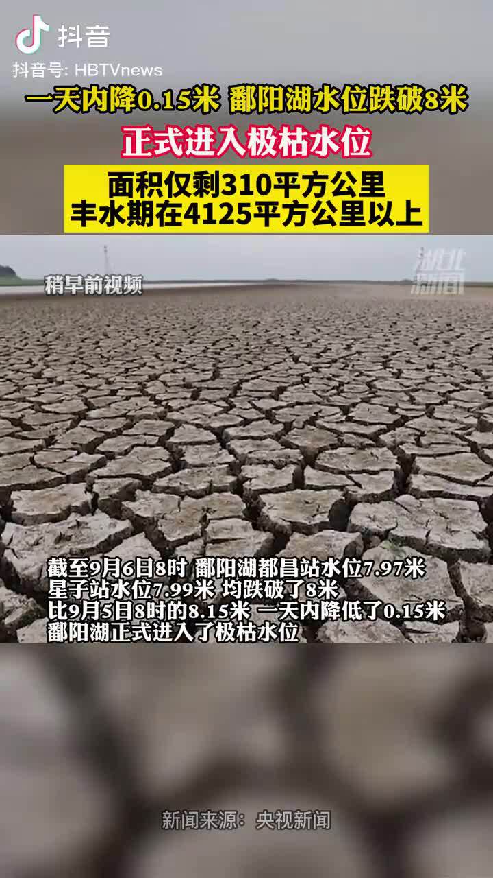 9.6日，鄱阳湖水位较前一日下降0.15米，鄱阳湖水位跌破8米，正式进入极枯水位