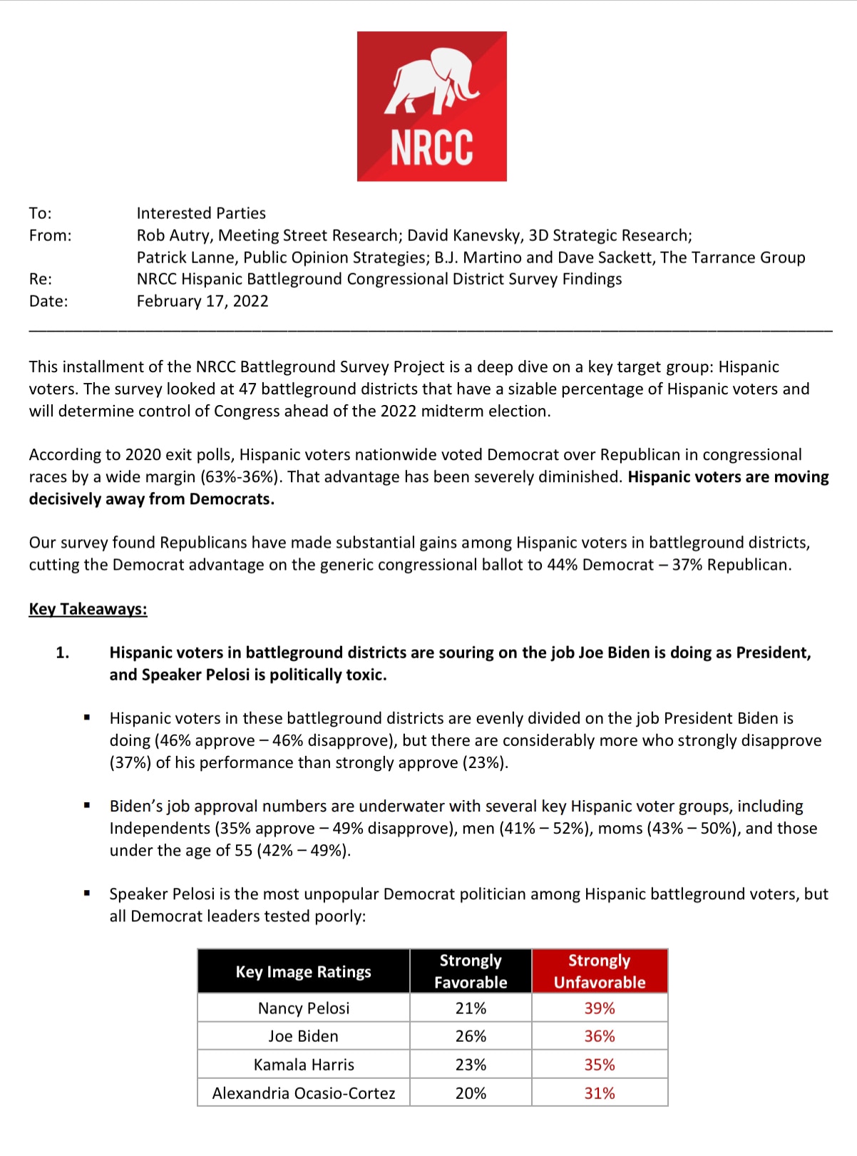 Internal analysis/polling for Republicans shows Hispanic voters turning on Democratic Party — hate t...