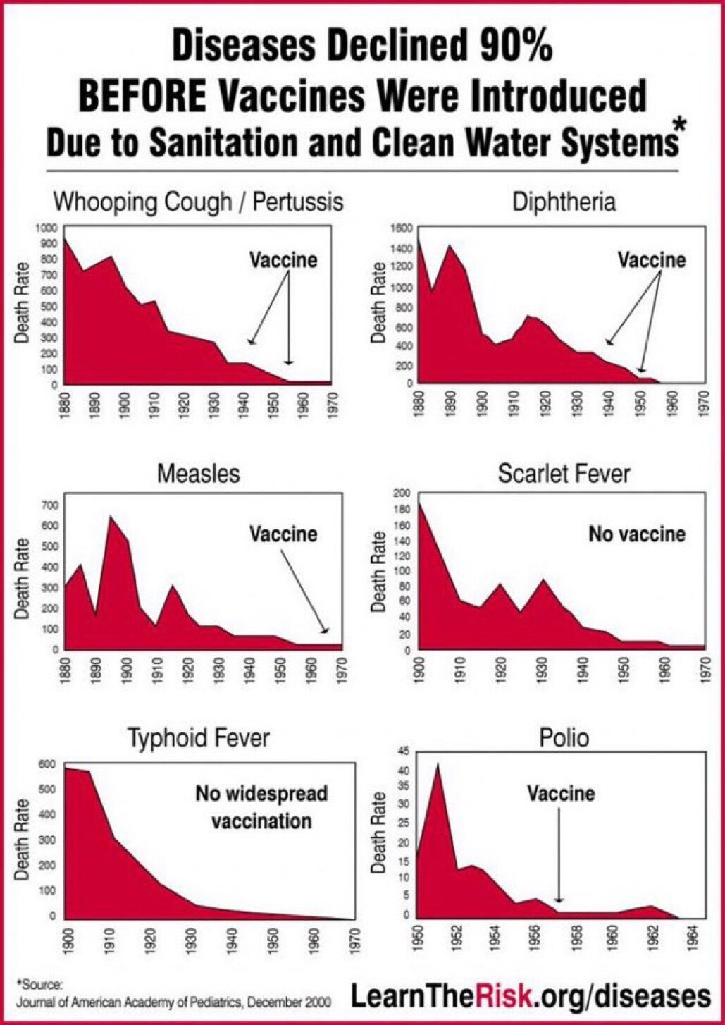Dr Suzzanne Humphries book Dissolving delusions  best factually tells this story with all the sited ...