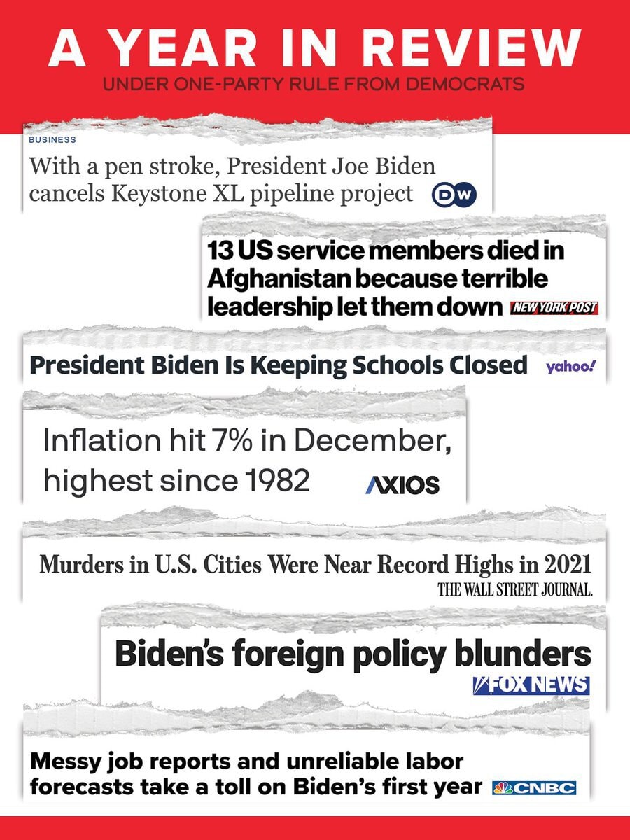 A year in review under One-Party Rule from Democrats:
❌ Energy crisis
❌ Afghanistan debacle
❌ Educat...