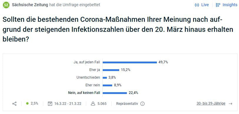 Boahh was stimmt mit den Menschen hierzulande denn bloß nicht? Wie kann man derart masochistisch ver...