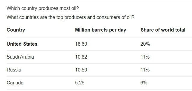Biden should have known the answer from OPEC would be no after Xi's MOU commitment with Russia and S...