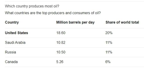 Biden should have known the answer from OPEC would be no after Xi's MOU commitment with Russia and S...