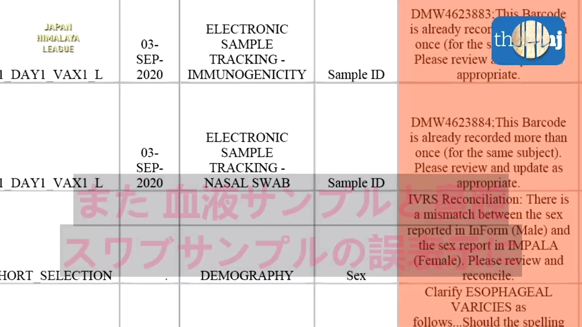 ワクチン開発に不正があったとして、ファイザー社を告発したブルック・ジャクソンは解雇された

研究機構である「ベンタビア・リサーチ・グループ」に勤務していた地域責任者は、同社がデータを改ざんし、被験者の盲検化を行わず、訓練不足のワクチン接種者を雇い、ファイザー社の重要な第III相試験で報告された有害事象にフォローアップが遅れていたと、学術雑誌BMJに告発した。　　　　　　　　　　　　　　　　　　　　　　
地域責任者のブルック・ジャクソンは米国食品医薬品局（FDA）にメールで苦情を申し立てた。FDAのスポークスマンは、「FDAは、ファイザーとバイオインテックのコロナワクチンおよびコミルナティの承認に使用されたデータを完全に信頼している」と述べた。

#解雇 #苦情 #データ改ざん
#非盲検 #有害事象