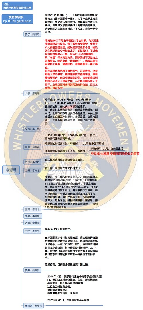 《共产党统治中国的150个家族》
出品：西班牙巴塞罗那喜悦农场
撰稿：DT挖掘机团队

032.10 李源潮家族

李源潮家谱：