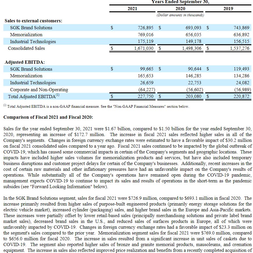 Caskets business: 

$MATW Matthews International Corp a provider of products to funeral homes saw ex...