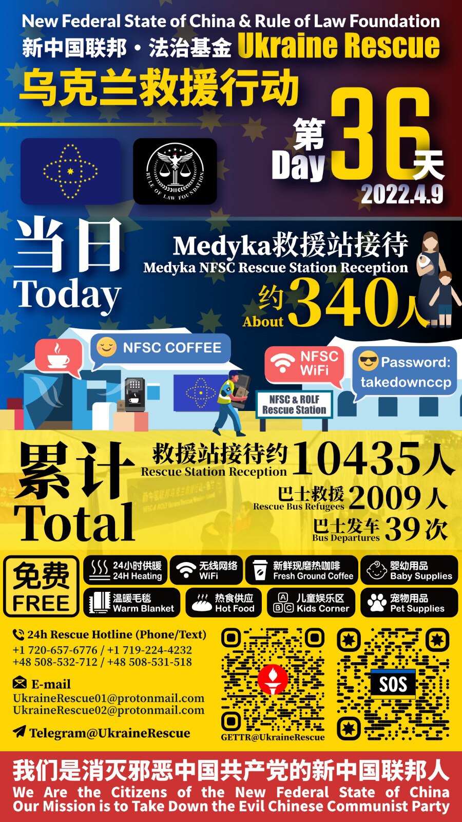 新中国联邦·法治基金——乌克兰救援行动报告

2022年4月9日第36天当日救援统计：
Medyka救援站接待：约340人

累计救援总计：
Medyka救援站接待：约10435人
巴士救援难民：2009人
巴士发车：39次

New Federal State of China & Rule of Law Foundation - Ukraine Rescue Operation Report 

Day 36 - Date: April 9, 2022 :
Medyka Rescue Station Reception: about 340 people

Total：
Medyka Rescue Station Reception: about 10435 people
Refugees Rescued by Bus: 2009 people
Bus Departures: 39 times

#UkraineHelp #UkraineHotline #UkraineEvac #NFSCRescue #UkraineRescue #ROLFRescue