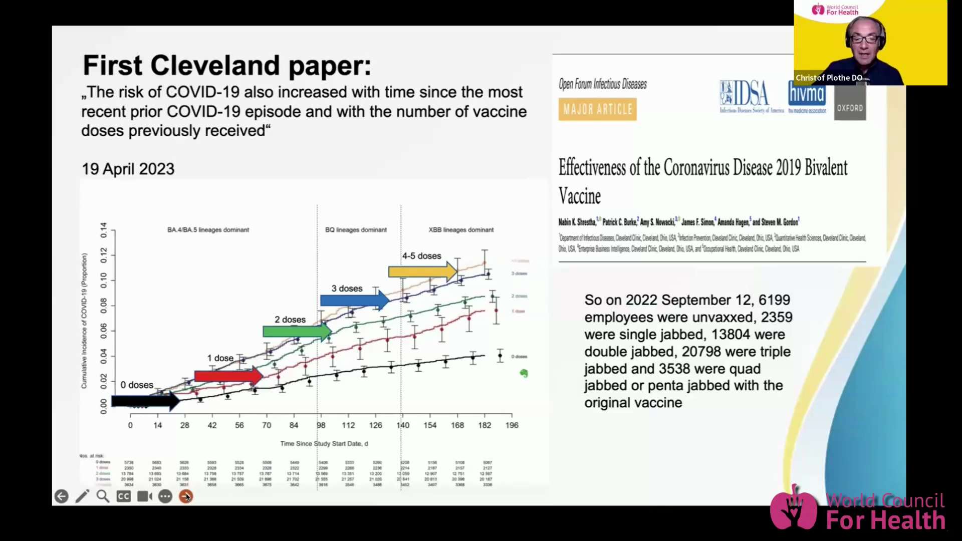 Unfortunately, Covid-19 Vaccines Actually Increase Your Chances of Getting Sick with Covid

🇩🇪 Chr...