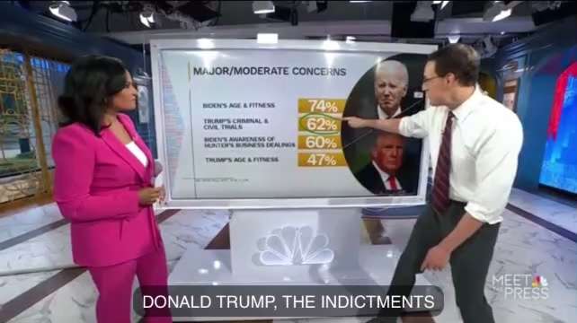 
MSNBC Hits Panic Button 

https://x.com/MeetThePress/status/1705932514630467934?s=20