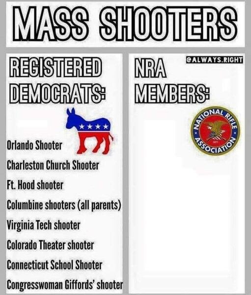THE ONLY NRA MEMBERS THAT HAVE EVER BEEN INVOLVED IN A MASS SHOOTING STOPPED THE SHOOTER DEAD IN HIS...
